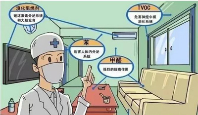 ���ÿ՚�������������҃�(n��i)�՚���ڵ���Ⱦ��(w��n)�}