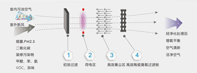 ���ʽ�^(gu��)�V�ӡ������ÿ՚������